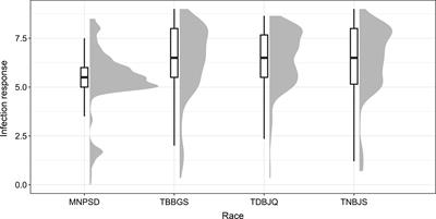 Identification of leaf rust resistance loci in a geographically diverse panel of wheat using genome-wide association analysis